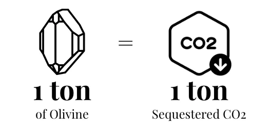 Illustration from A natural process with a billion year track record
