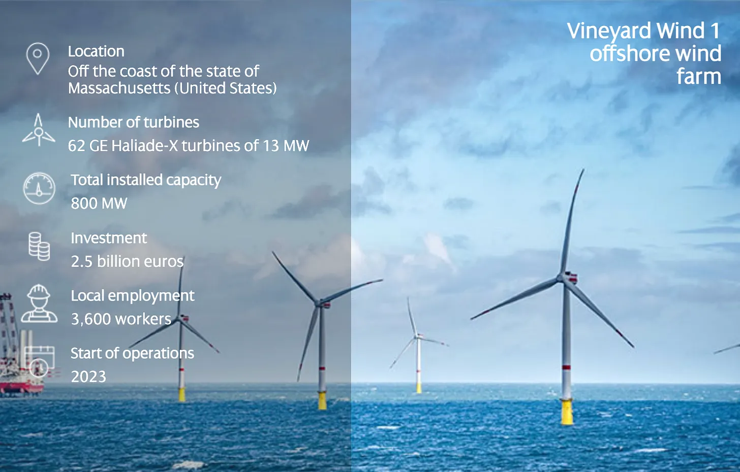 Vineyard Wind’s first offshore farm in MA