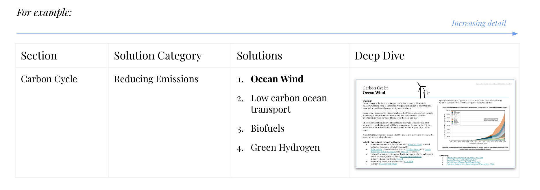 Ocean chemistry approaches